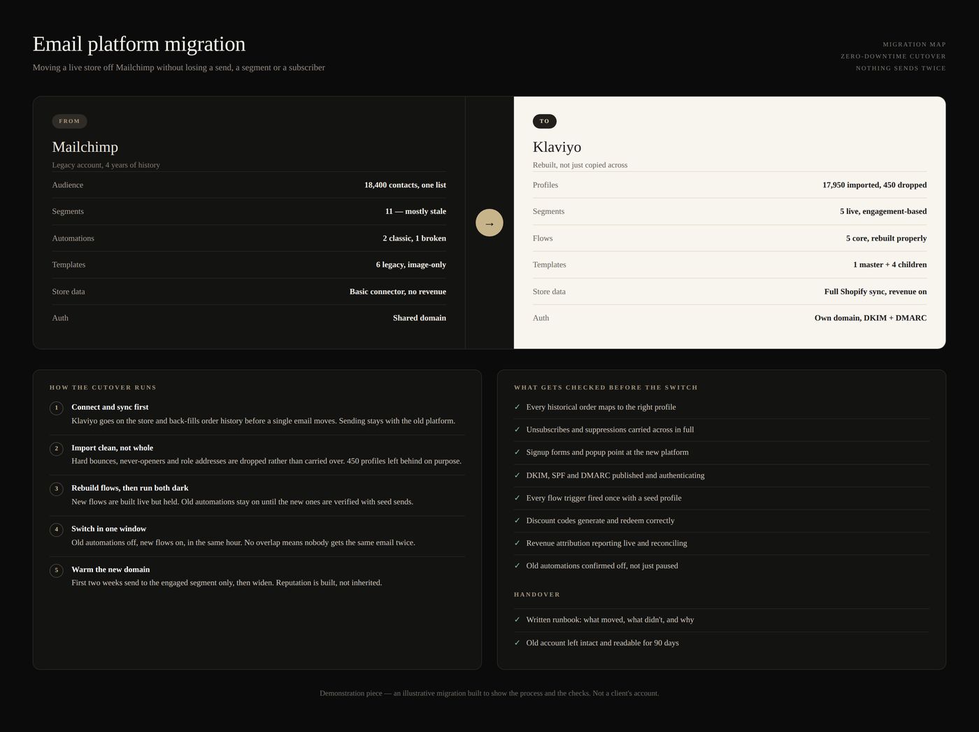 Plan for moving from Mailchimp to Klaviyo
